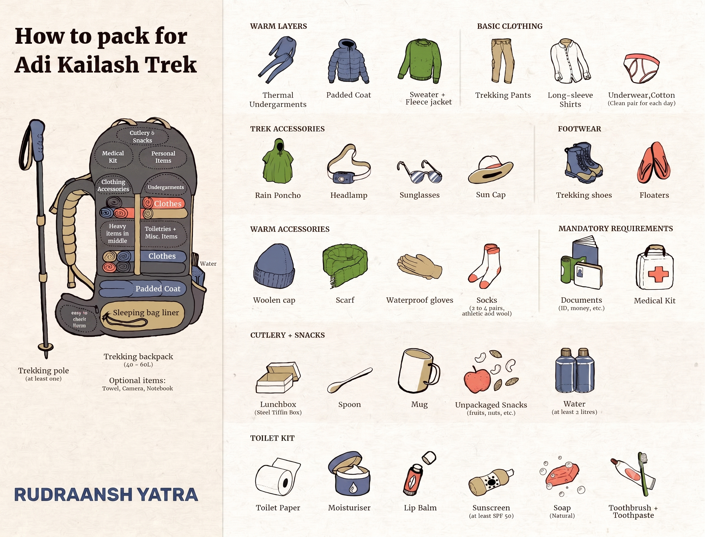 Adi Kailash Packing List: Essential Guide for Yatris - Sacred Himalayan Travel Diary & Expedition in Kumaon Uttarakhand